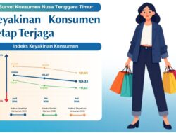 Survei BI: Kepercayaan Konsumen NTT Masih Berada di Zona Optimis