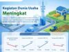 Kinerja Dunia Usaha NTT Melesat 43,81 Persen, Investasi Terdongkrak 20260720_182421_11zon